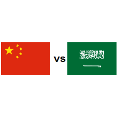 China Vs Saudi Arabia